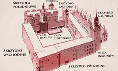 Zamek Książąt Pomorskich - Duży Dziedziniec w Szczecinie